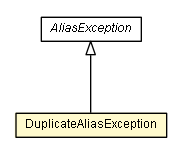 Package class diagram package DuplicateAliasException