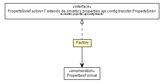 Package class diagram package Factory