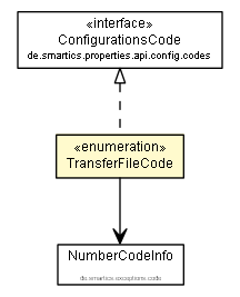 Package class diagram package TransferFileCode