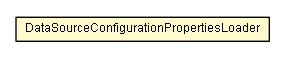 Package class diagram package DataSourceConfigurationPropertiesLoader