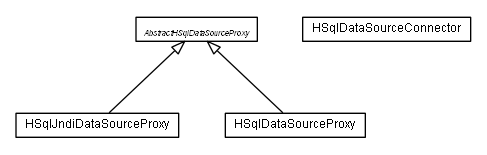 Package class diagram package de.smartics.properties.impl.config.ds.hsql