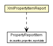 Package class diagram package XmlPropertyItemReport