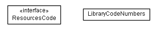 Package class diagram package de.smartics.properties.resource.app