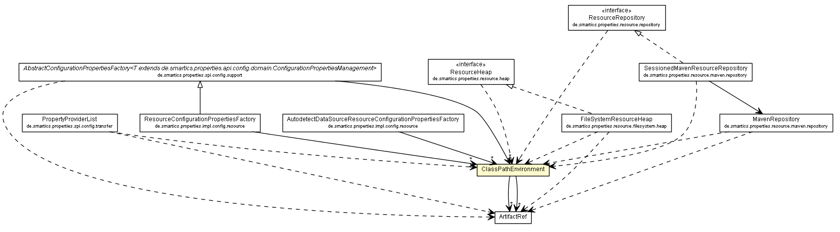 Package class diagram package ClassPathEnvironment