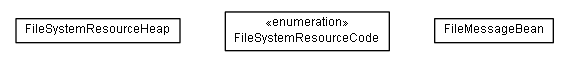 Package class diagram package de.smartics.properties.resource.filesystem.heap