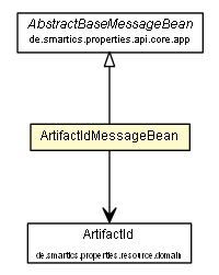 Package class diagram package ArtifactIdMessageBean