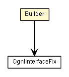 Package class diagram package TypeProblemMessageBean.Builder