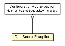 Package class diagram package DataSourceException