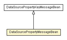 Package class diagram package DataSourcePropertyMessageBean