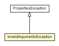 Package class diagram package InvalidArgumentsException