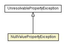 Package class diagram package NullValuePropertyException