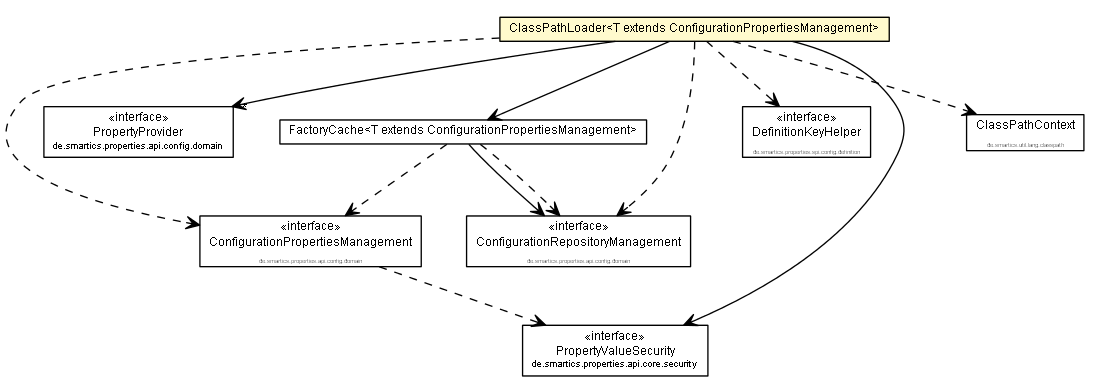 Package class diagram package ClassPathLoader