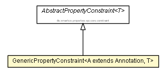 Package class diagram package GenericPropertyConstraint