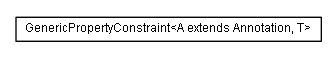 Package class diagram package de.smartics.properties.spi.core.constraint.jsr303