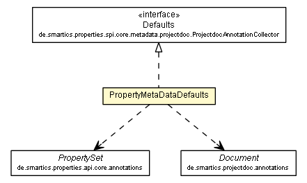 Package class diagram package PropertyMetaDataDefaults