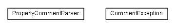 Package class diagram package de.smartics.properties.spi.core.metadata.comment