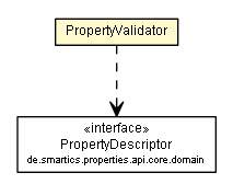 Package class diagram package PropertyValidator