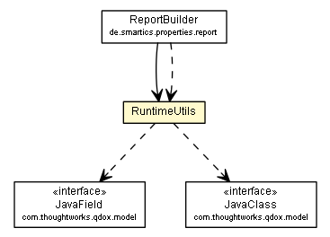 Package class diagram package RuntimeUtils