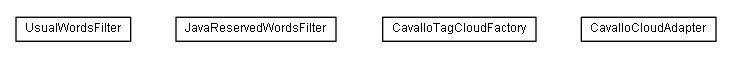 Package class diagram package de.smartics.tagcloud.cavallo