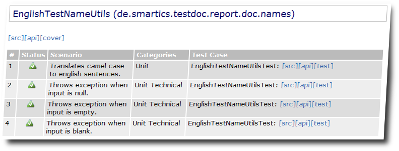 All Columns and Links Report